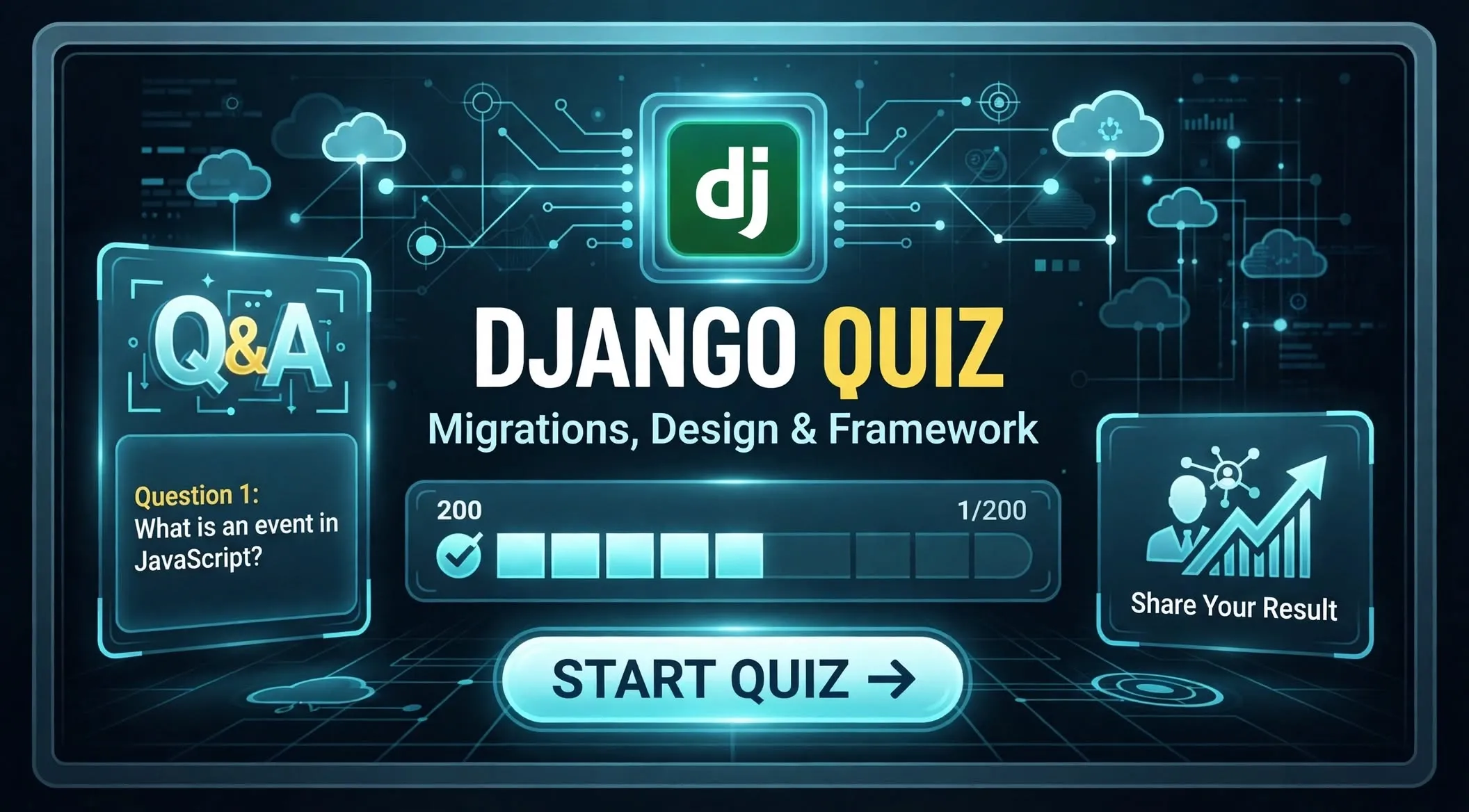 Questionário Django: Migrações, Design e Framework